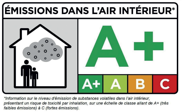 emission cov air interieur